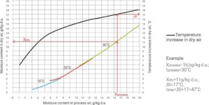 MDC800 Desiccant Dehumidifier | Vision Air Conditioning Canada USA
